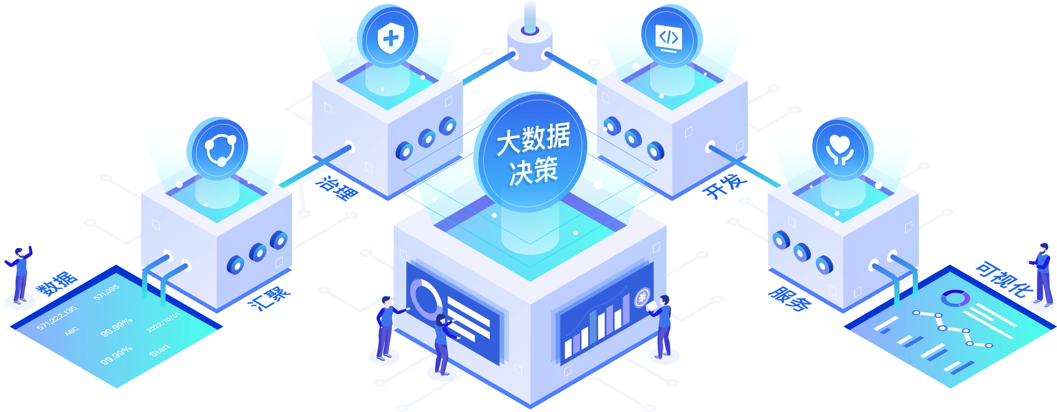 一(yī)站(zhàn)式大(dà)數(shù)據開(kāi)發治理(lǐ)平台